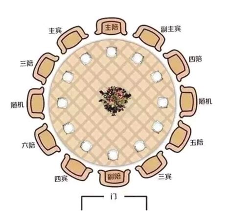 主客位置|提前熟知酒桌基本礼仪有哪些？